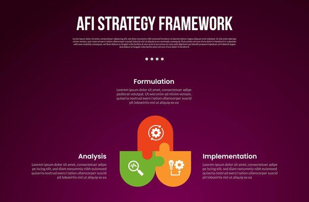 AFI strategy framework infographic template with cycle circular round rectangle with puzzle jigsaw connection with dark background style with 3 point for slide presentation