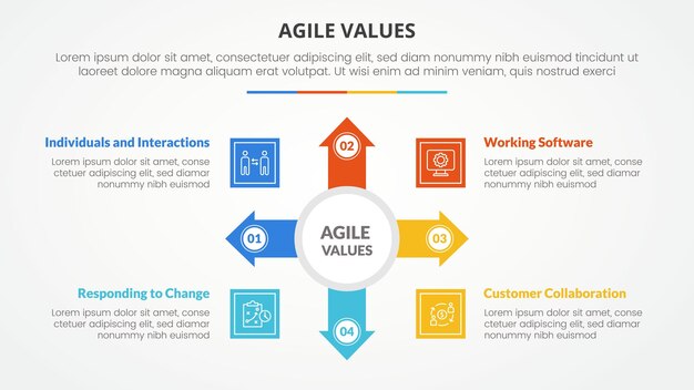 agile values infographic concept for slide presentation with big circle and arrow spreading with 4 point list with flat style