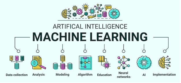 AI algorithm icons Artificial intelligence infographic Automation robot data Business or science process Digital modeling implementation Machine learning Vector banner design