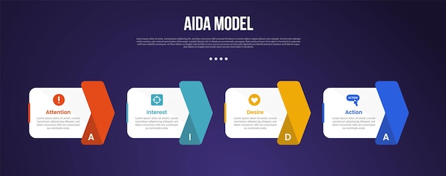 AIDA model infographic template with box container with arrow right side direction dark background style with 4 point for slide presentation