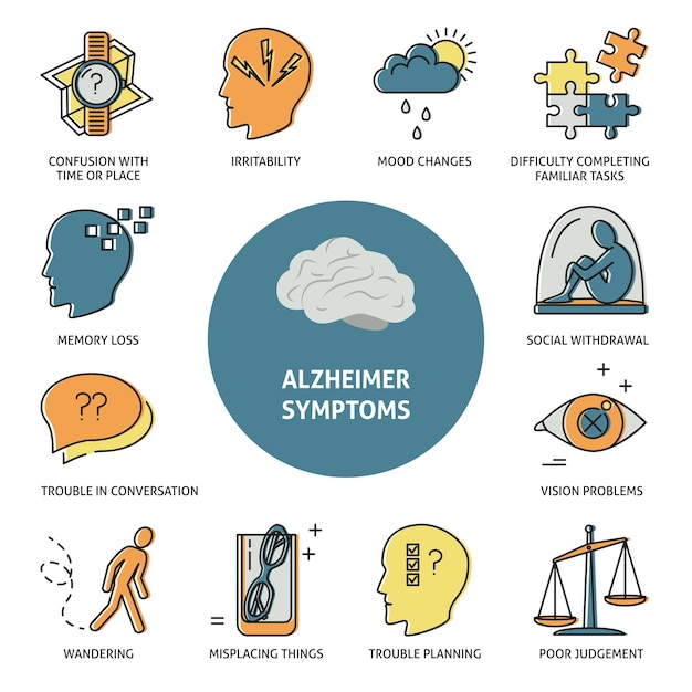 Alzheimers symptomer banner
