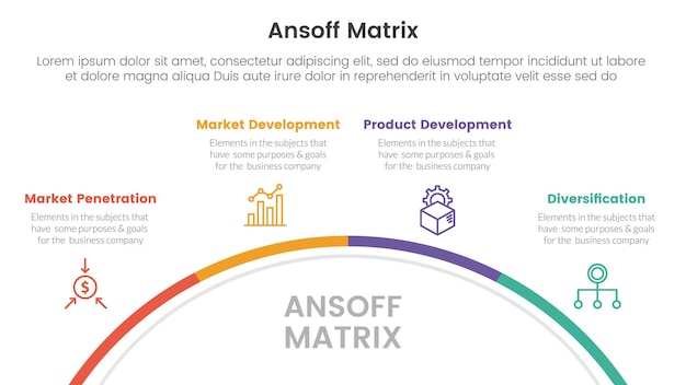 ansoff matrix framework growth initiatives concept with for infographic template banner with half circle circular four point list information vector illustration