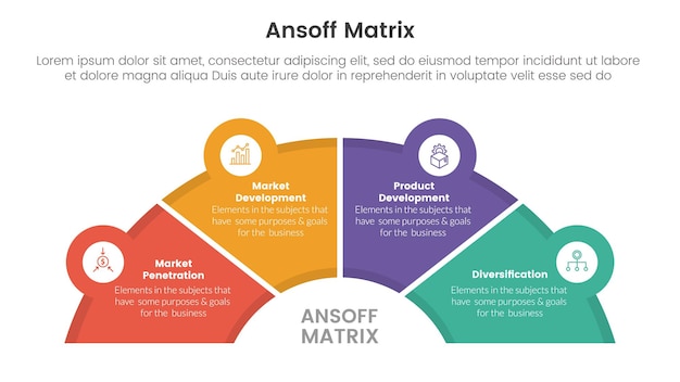 Ansoff matrix framework growth initiatives concept with half circle shape and icon linked for infographic template banner with four point list information vector
