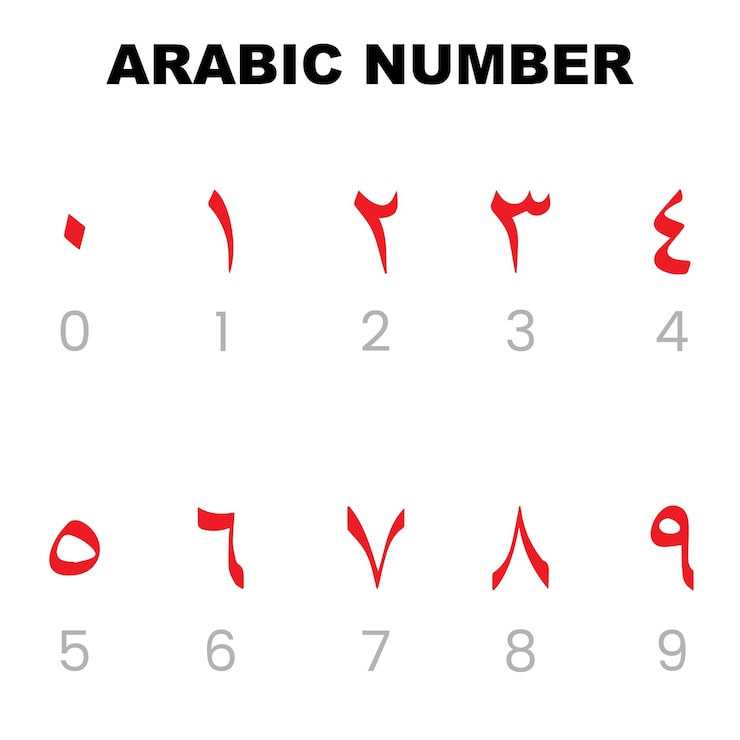 Vektör arabic number 0 to 9