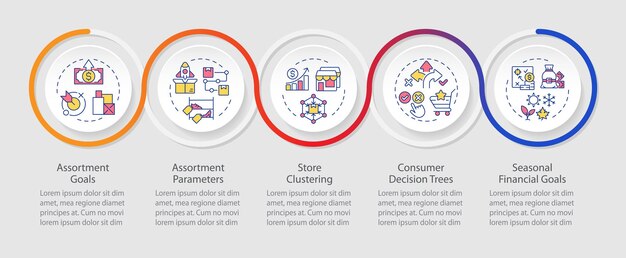Assortment planning tools and methods loop infographic template