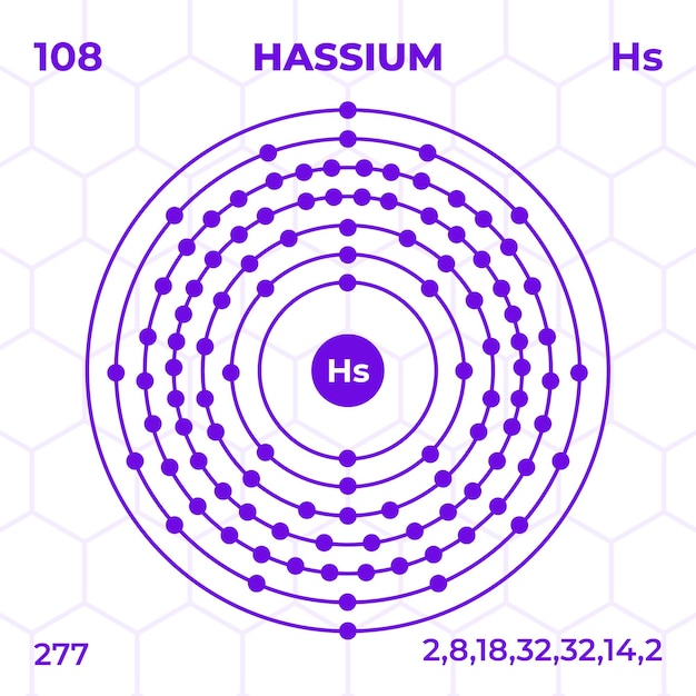 Atomic structure of Hassium with atomic number atomic mass and energy levels