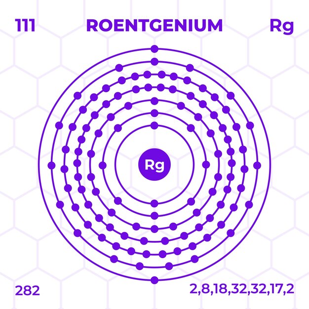 Atomic structure of Roentgenium with atomic number atomic mass and energy levels