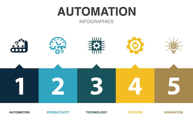 Automatisering ikoner Infografisk designskabelon Kreativt koncept med 5 trin