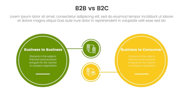 b2b vs b2c sammenligningskoncept for infographic skabelon banner med stor cirkel og lille forbundet