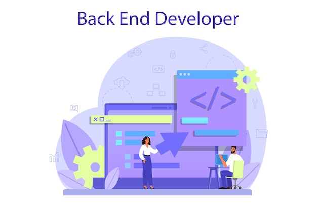 Back end udviklingskoncept. Softwareudviklingsproces.