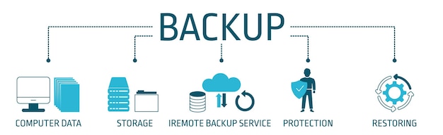 Backup