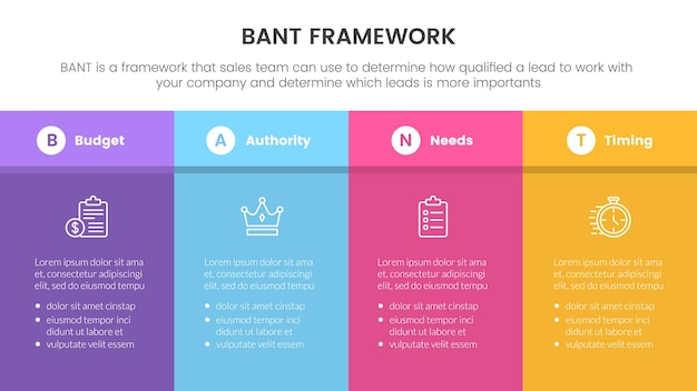Bant sales framework methodology infographic with big box table information concept for slide presentation