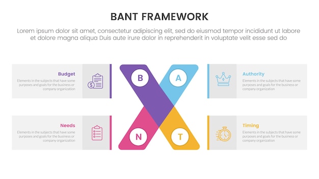 bant sales framework methodology infographic with x cross shape and rectangle box with 4 point list for slide presentation vector