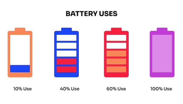 Battery profession