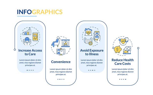 Benefits of telehealth rectangle infographic vector