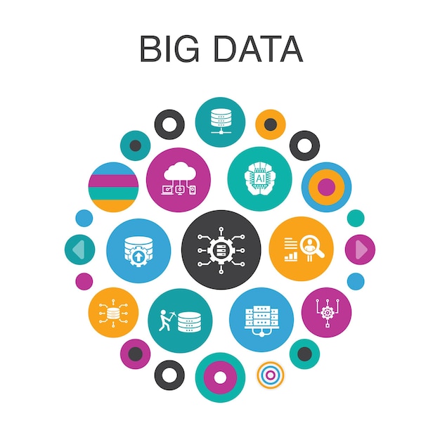Big data Infographic circle concept. Smart UI elements Database, Artificial intelligence, User behavior, Data center