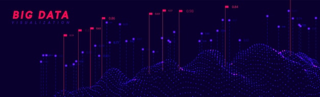 Big data visualization. Information wave technology. Futuristic abstract background of digital bigdata. analytical data calculation and processing. vector illustration