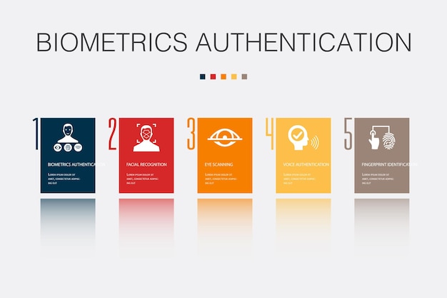 Biometri, autentisering, ansiktsigenkänning, ögonscanning, röstautentisering, fingeravtrycksidentifiering ikoner, Infografisk designmall, Kreativt koncept med 5 steg
