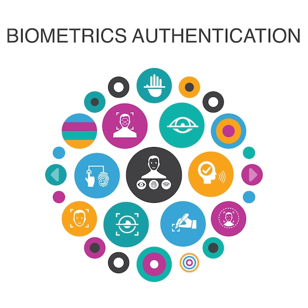 Biometrics authentication Infographic circle concept. Smart UI elements facial recognition, face detection, fingerprint identification, palm recognition