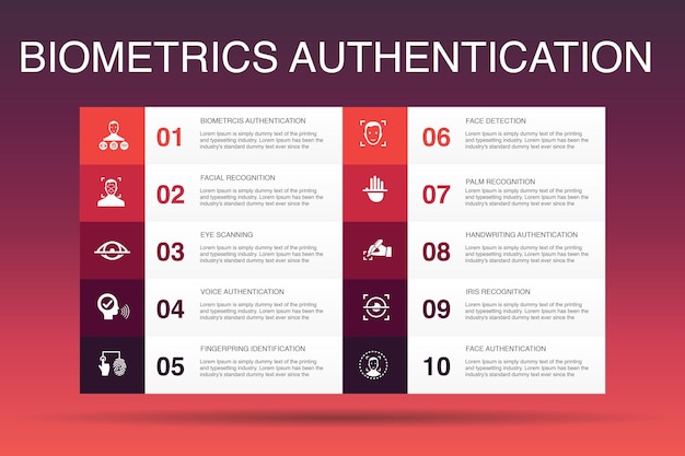 Biometrisk autentisering Infografisk mall med 10 alternativ. Ansiktsigenkänning, ansiktsdetektering, fingeravtrycksidentifiering, handflatsigenkänning enkla ikoner