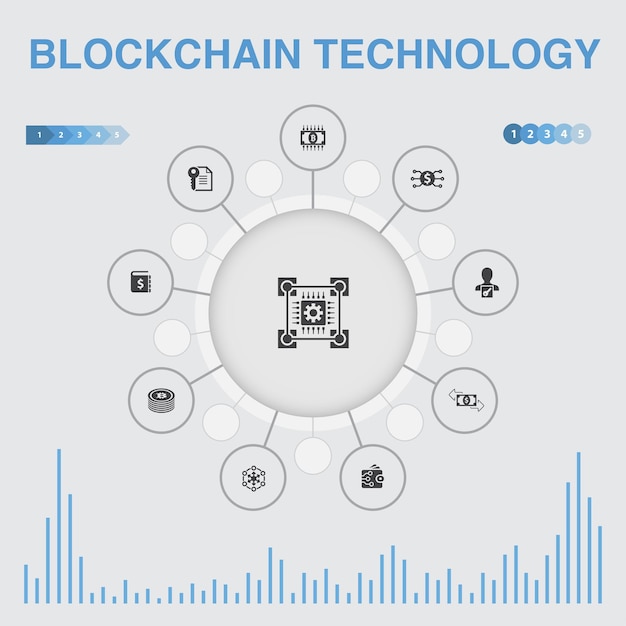 Blockchain technology infographic with icons Contains such icons as cryptocurrency digital currency smart contract transaction