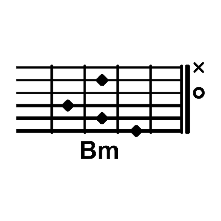 Vektör bm guitar chord icon basic guitar chord vector illustration symbol design