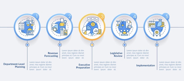 Budgeting process circle infographic template