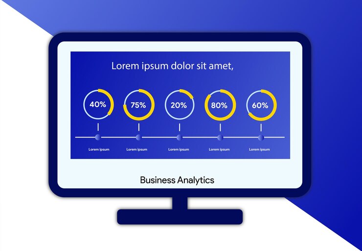 Business analytics dashboard on computer screen