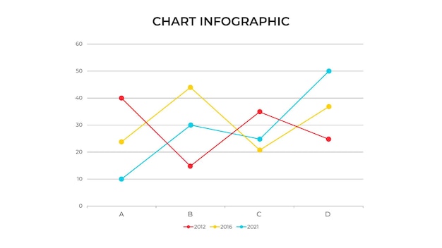 Business data visualization Line chart Vector business template for presentation Creative concept for infographic