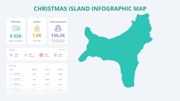 Business Growth Infographic Map of Christmas Island