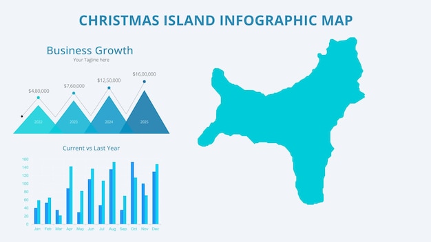 Business Growth Infographic Map of Christmas Island