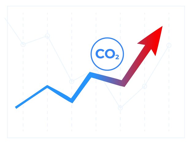 carbon dioxide offset sign co2 emissions up trend symbol