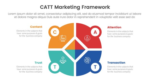 catt marketing framework infographic 4 point stage template with creative big circle on center for slide presentation