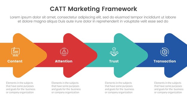 catt marketing framework infographic 4 point stage template with horizontal arrow right direction for slide presentation