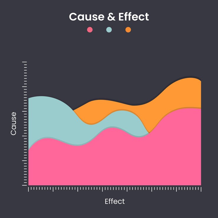 Vektör cause and effect vector illustration graphic chart