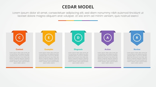 cedar feedback model infographic concept for slide presentation with big box with header badge with 5 point list with flat style