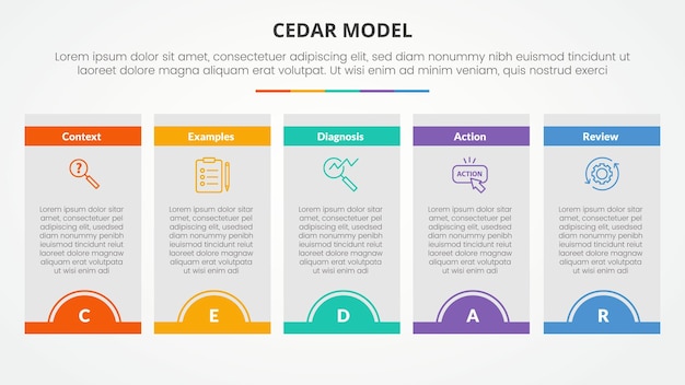 CEDAR feedback model infographic concept for slide presentation with box table half circle badge header with 5 point list with flat style