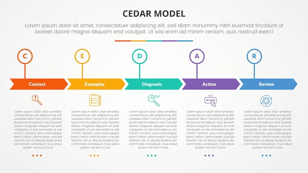 CEDAR feedback model infographic concept for slide presentation with creative arrow header circle point with 5 point list with flat style