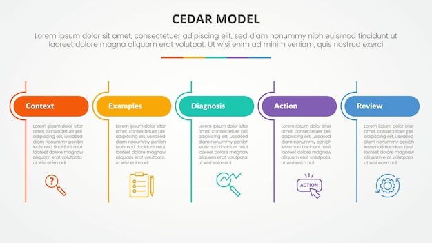CEDAR feedback model infographic concept for slide presentation with table round header and line divider with 5 point list with flat style