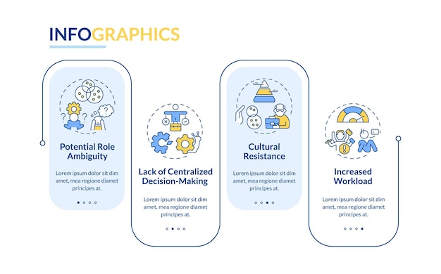 Challenges of holacracy rectangle infographic template