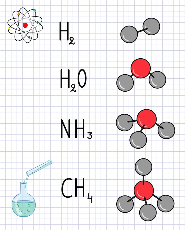 Vektör chemical formula and molecule model of hydrogen water ammonia methanesheet of paper in a cage
