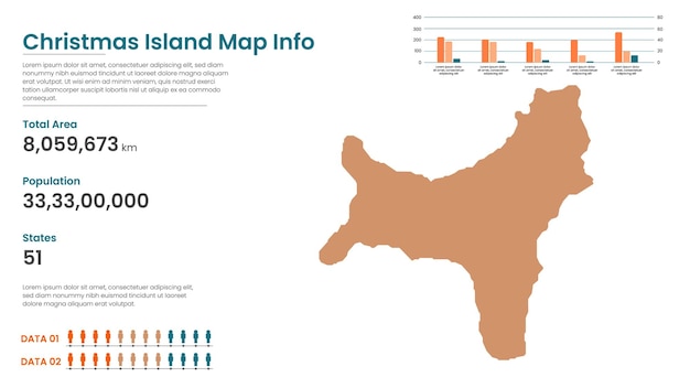Christmas Island political map of administrative divisions states