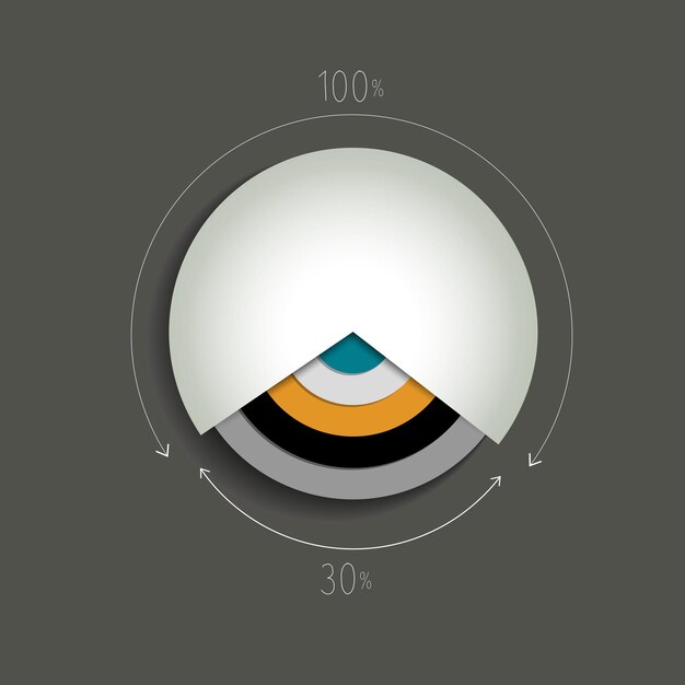 Circle chart.