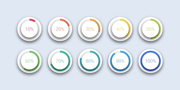 Circle percentage loading collection set