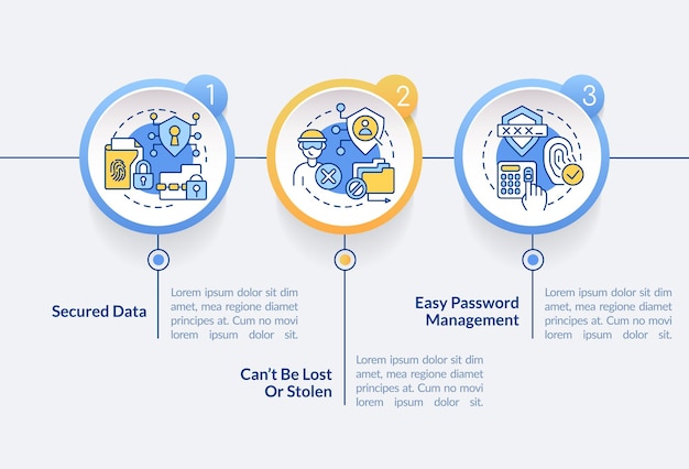 Cirkelinfografikmall för fördelar med digital identitet