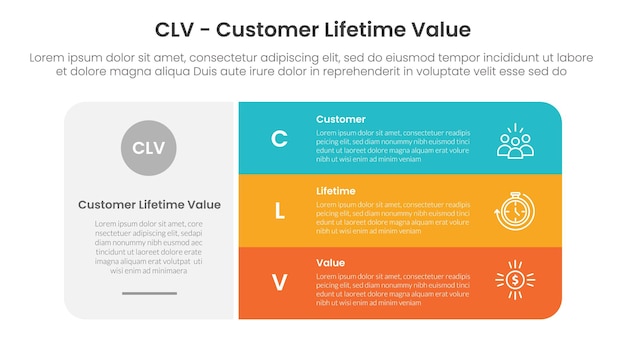 CLV customer lifetime value infographic 3 point with big round rectangle box with stack list for slide presentation