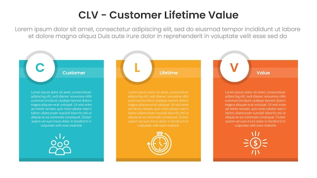 CLV customer lifetime value infographic 3 point with box container table with circle badge header for slide presentation