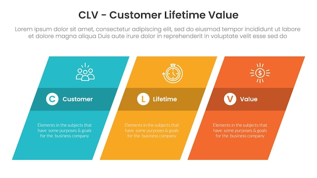 CLV customer lifetime value infographic 3 point with rectangle skew or tilt for slide presentation