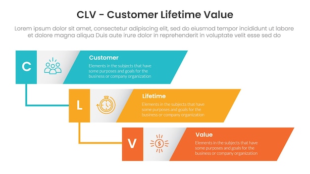 CLV customer lifetime value infographic 3 point with vertical timeline skew rectangle waterfall for slide presentation