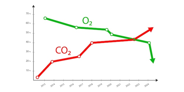 CO2 Carbon Dioxide Rise or Fall Per Years Vector Illustration